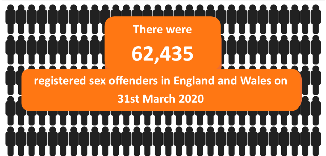 sex offender statistics